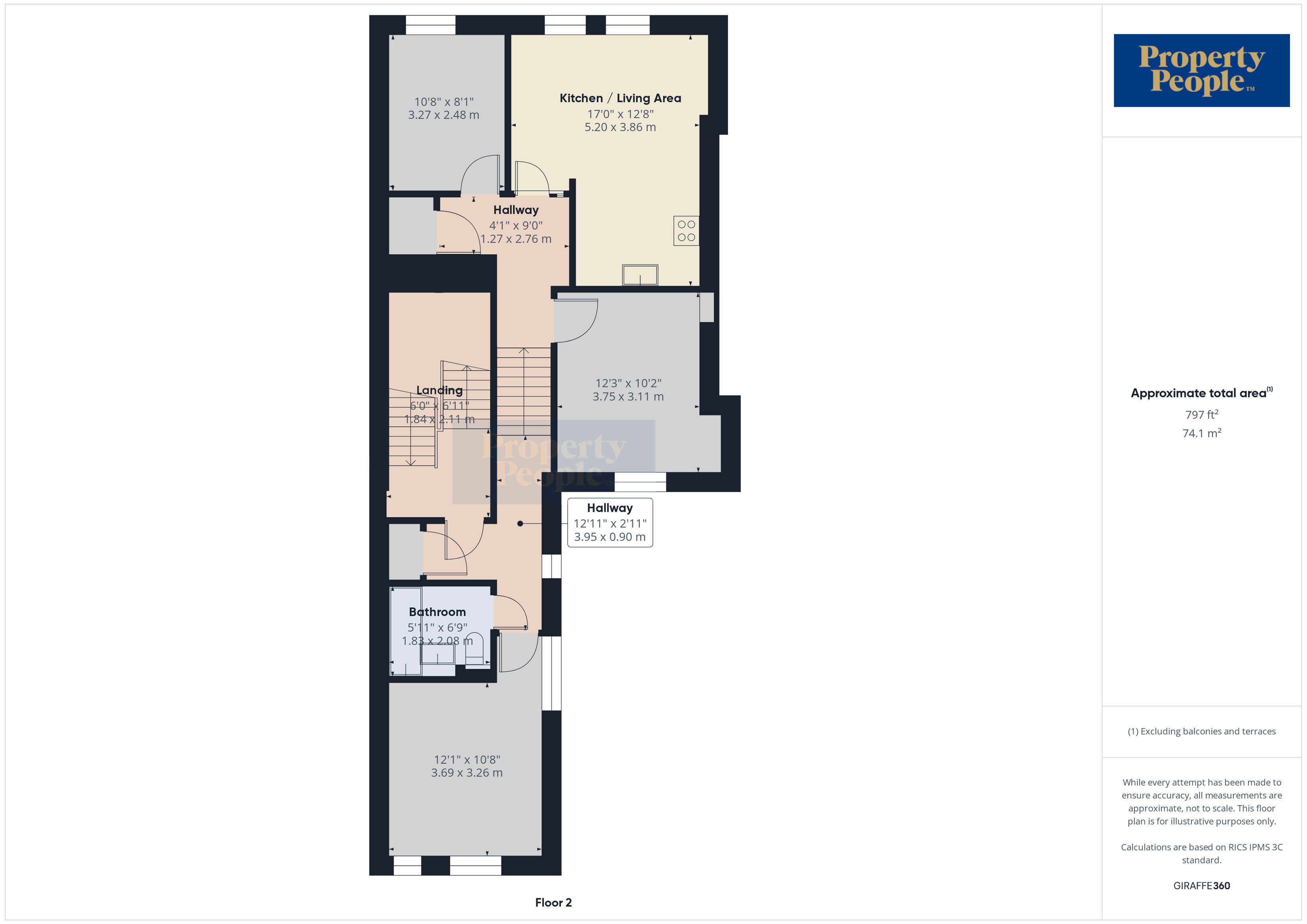  230 Antrim Road,   Belfast,  BT15 2AN